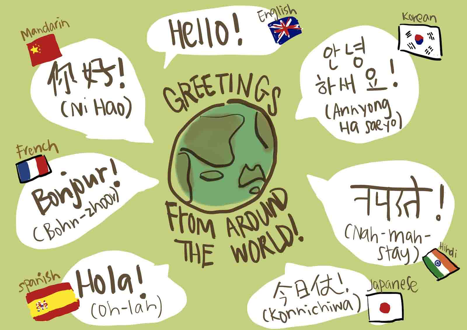 how-to-say-hi-in-english-in-107-interesting-ways-2022