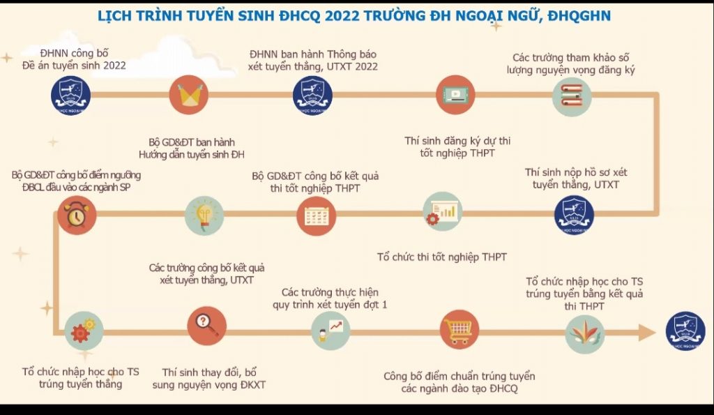 Đại sứ ULIS: Đại sứ ULIS là những người đại diện cho trường Đại học Ngoại ngữ - Tin học ULIS trên các nước trên thế giới. Họ giúp chúng ta xây dựng và gắn kết các mối quan hệ ngoại giao với các quốc gia trong cộng đồng quốc tế. Hãy xem hình ảnh liên quan để cùng tìm hiểu về đại sứ này.