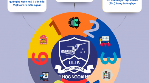 06 nhóm chương trình