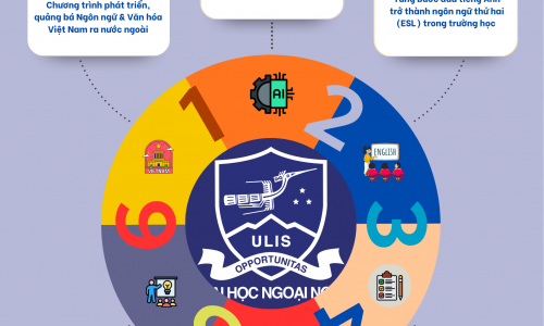 06 nhóm chương trình