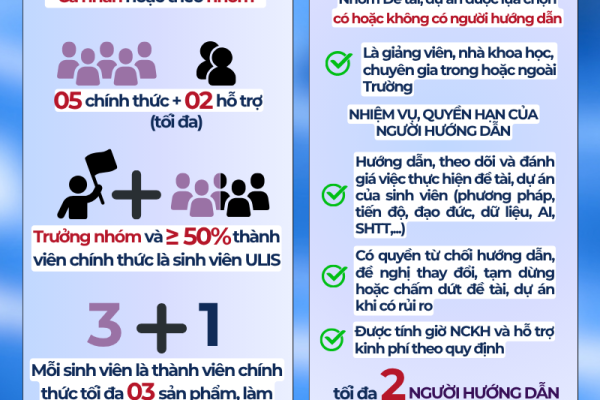 [Infographic] Có gì mới trong Quy định về hoạt động NCKH, ĐMST&KN của sinh viên?