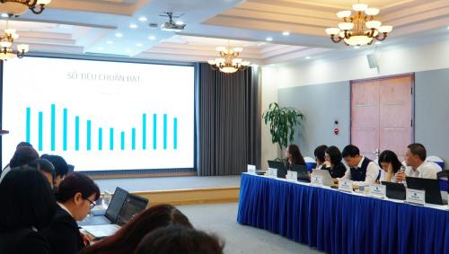 TT. ĐBCL ứng dụng CNTT để xuất ra biểu đồ hiển thị trực quan tỷ lệ công việc đã hoàn thành/còn lại. 