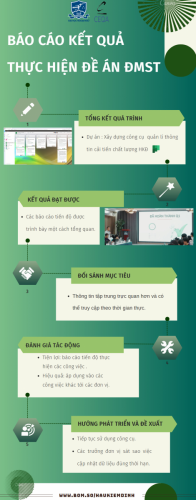 Việc ứng dụng CNTT vào quản lý tiến độ cải tiến hậu KĐCL Trường và CTĐT là kết quả của đề án đổi mới sáng tạo do TT. ĐBCL thực hiện. 